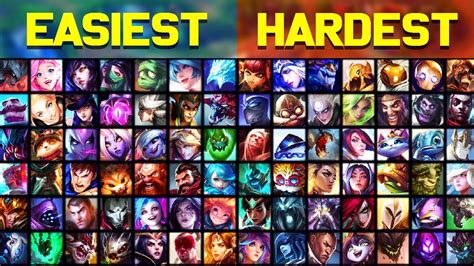 lol champion|lol champion guesser.